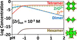 Aqueous Stability of Zirconium Clusters, Including the Zr(IV) Hexanuclear Hydrolysis Complex [Zr6O4(OH)4(H2O)24]12+, from Density Functional Theory