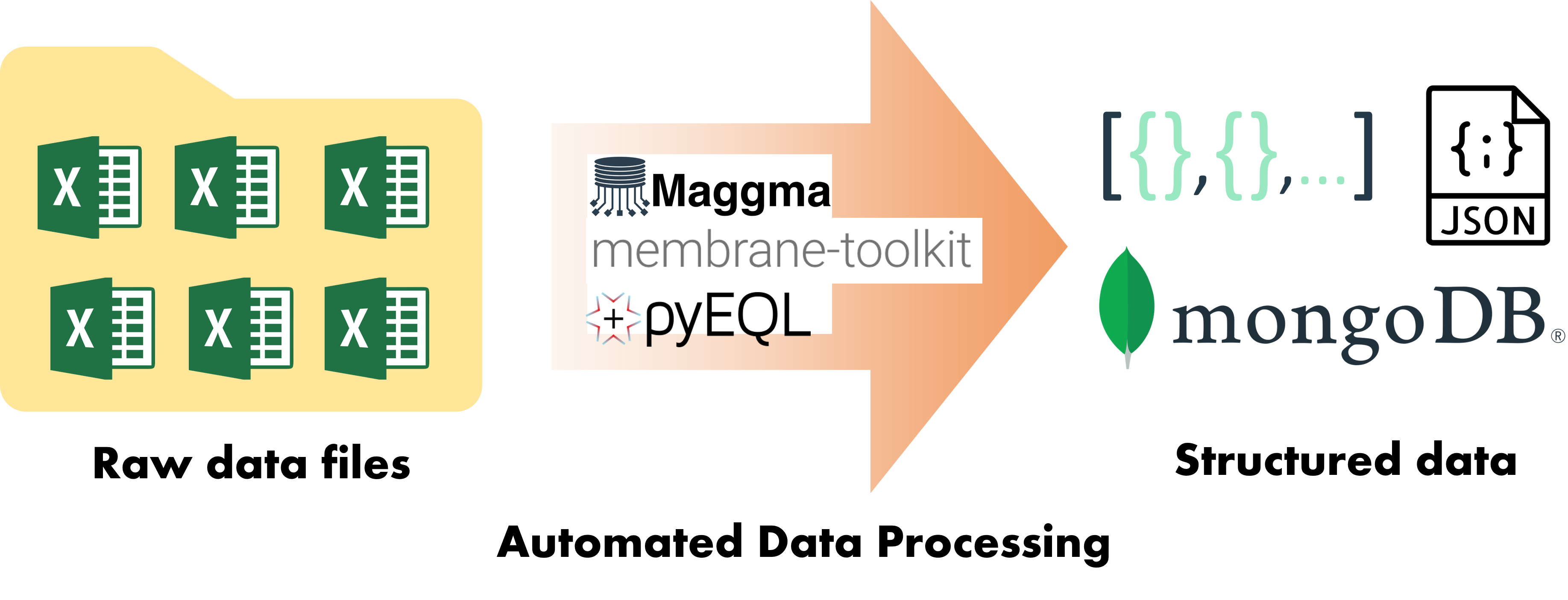 Software research