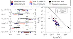 Comparison of water and salt transport properties of ion exchange, reverse osmosis, and nanofiltration membranes for desalination and energy applications