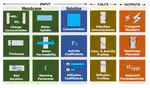 Modeling and validation of concentration dependence of ion exchange membrane permselectivity: Significance of convection and Manning's counter-ion condensation theory